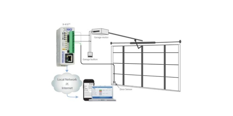 Débloquez le système ultime de contrôle et de surveillance de porte de garage de ControlByWeb®