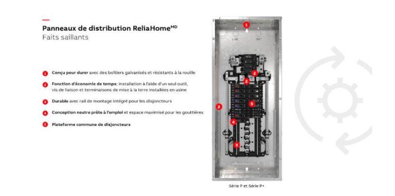 ABB lance les panneaux de distribution ReliaHome™soulignant la recrudescence de sa gamme de produits de distribution énergétique résidentielle